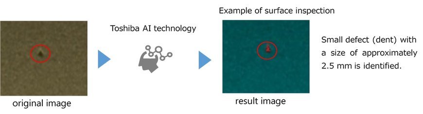 GRI (Spain) and Toshiba Digital Solutions Successfully Completed Proof-of-Concept in Visual Inspection Using Image AI at the Factory of the World's Largest Wind Power Tower Manufacturer